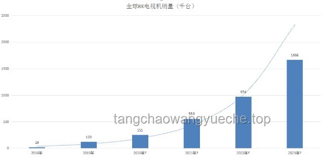 未来已来：可以收看全球电视和电台的宝藏网站发展趋势预测
